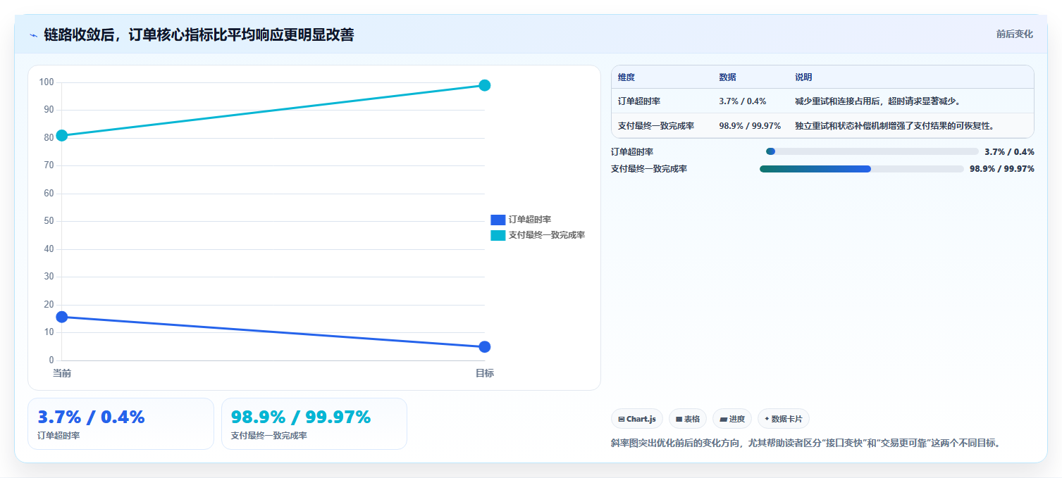 b2c电商系统:电商新手进阶版复盘:围绕高并发提炼下一步动作