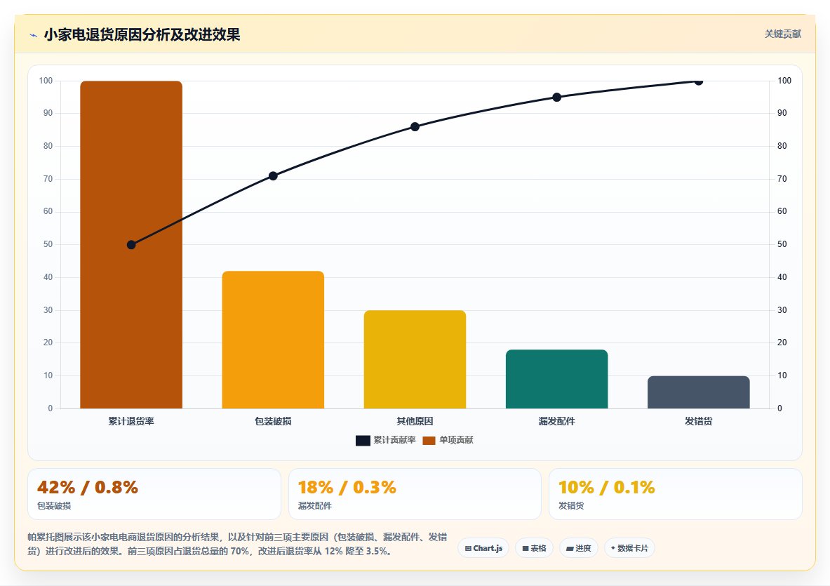 家电电商进销存 家电大件电商进销存发货管理