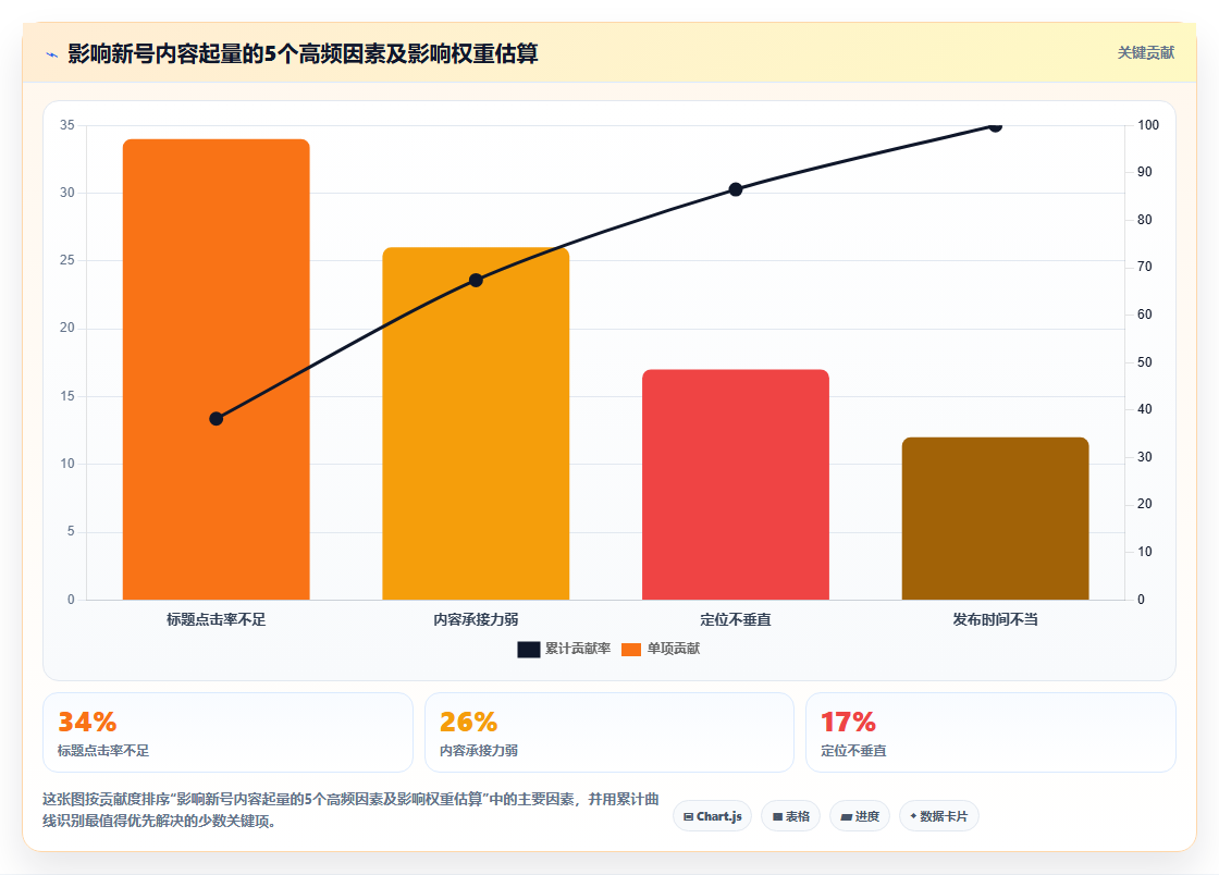 小红书零基础运营数据分析 小白快速上手运营必备