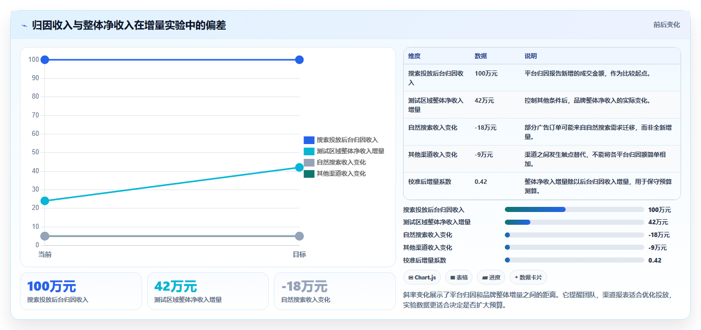 电商roi在线计算器:品牌商家问题诊断:销售收入卡在渠道难比较怎么办