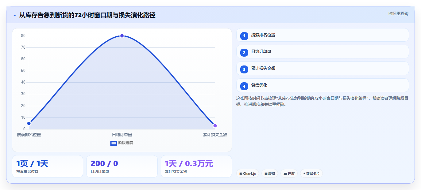 sku库存缺货预警 店铺库存不足智能提醒设置技巧