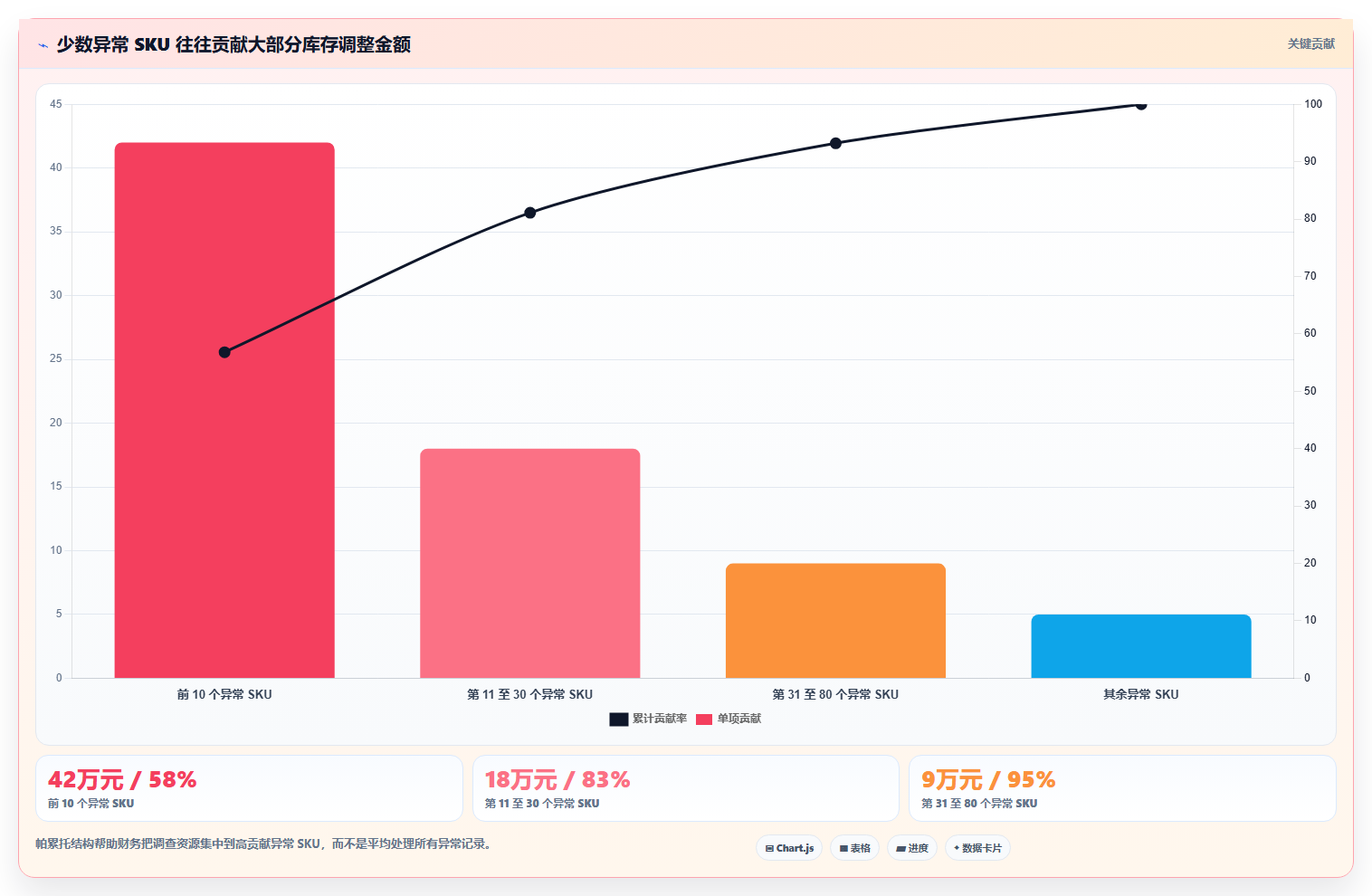 sku库存:财务人员怎么用:从库存准确率到缩短盘点时间