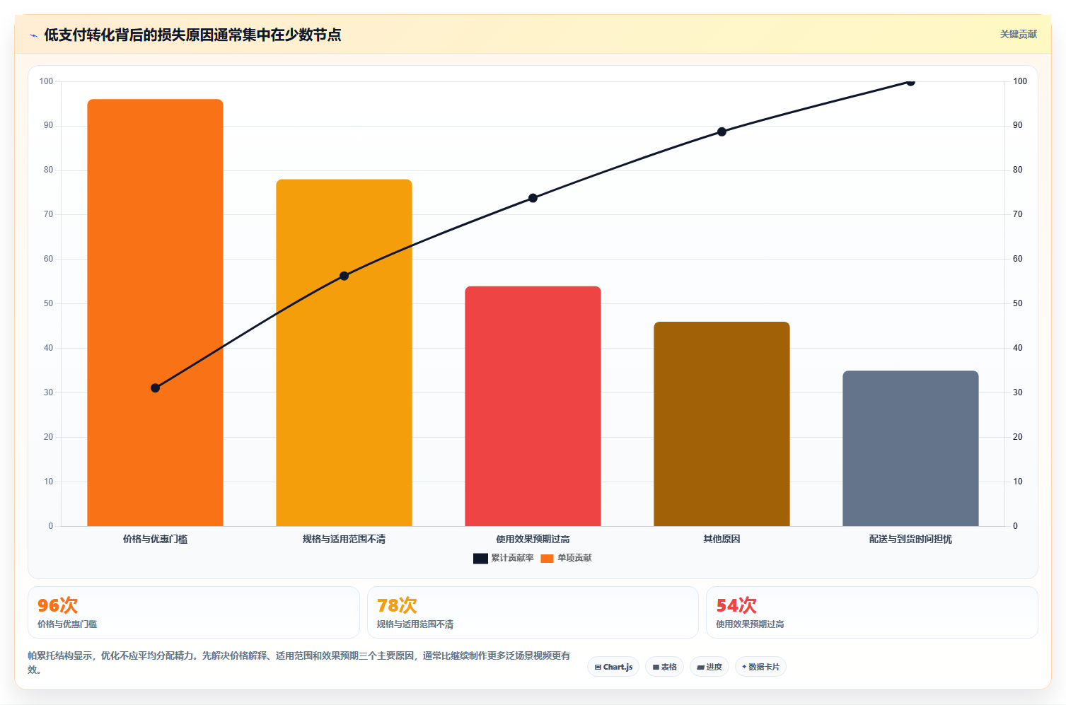 抖音数据分析在电商中的应用:提升转化率的实战方法
