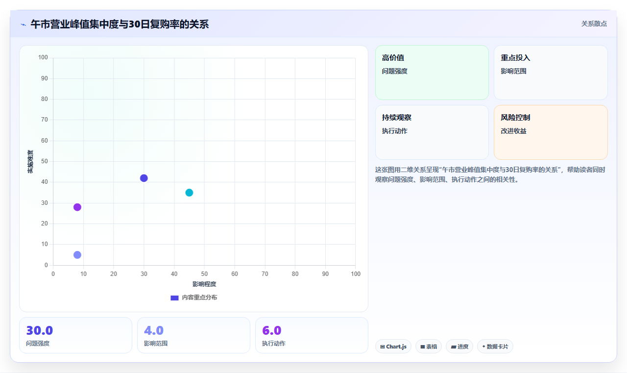 营业额分析转化方法 全链路优化提升营业额成交率