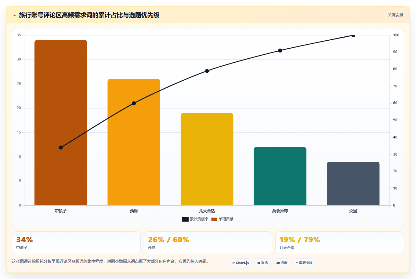 小红书精准创作数据依据 依托用户数据输出内容