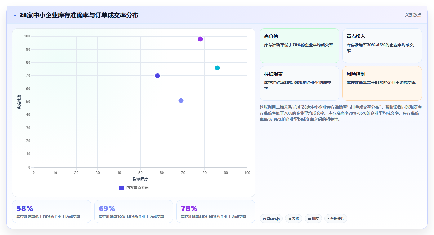 数据库存高效成交 库存精准备货助力订单高效成交