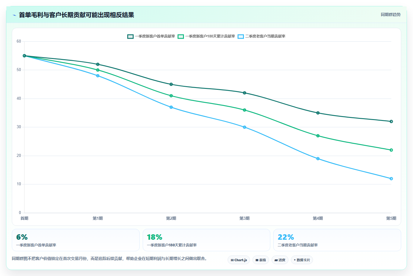 经营报表模板:财务人员快速排查:毛利分析为何会导致只看营业额