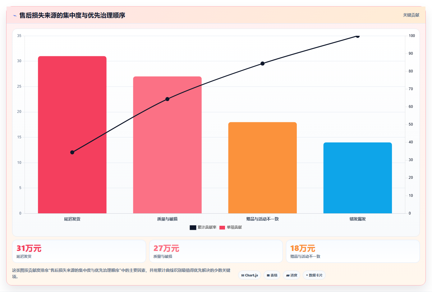 电商采购平台:直播团队成本视角:合同管理如何避免售后责任不清