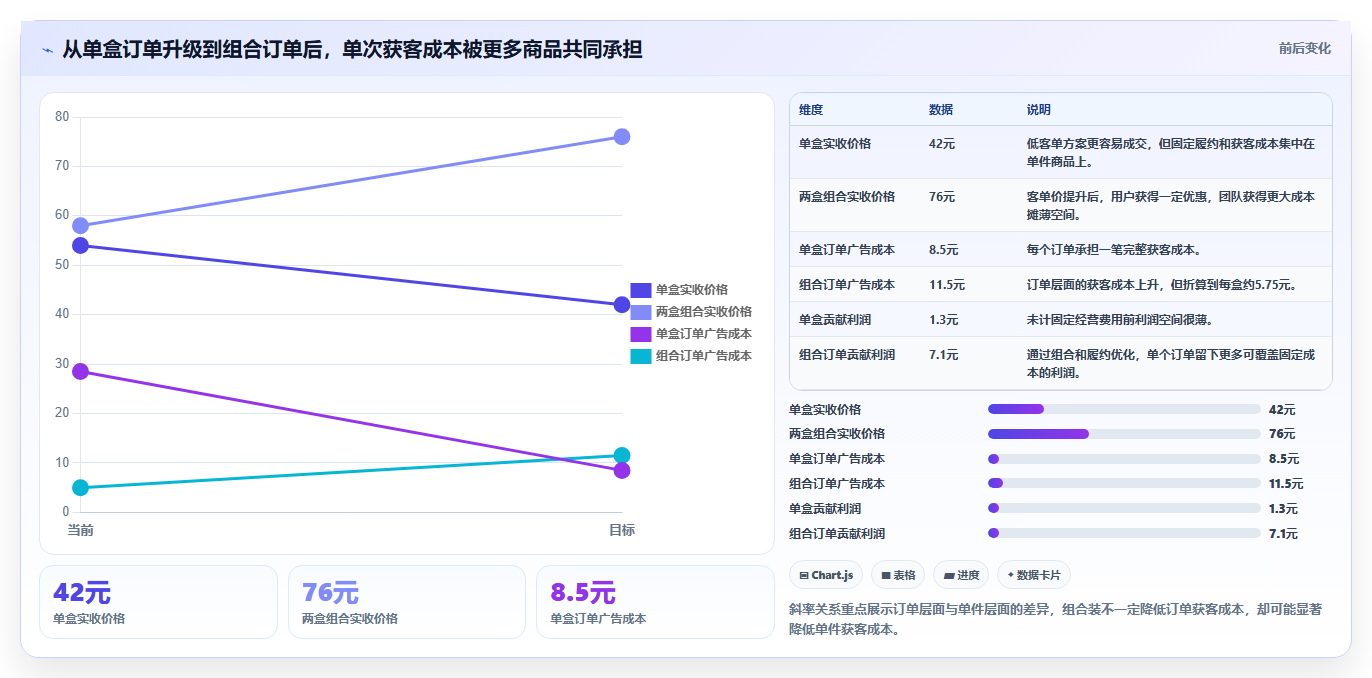 电商roi在线计算器:直播团队管理方法:把投放成本转化为改善商品定价