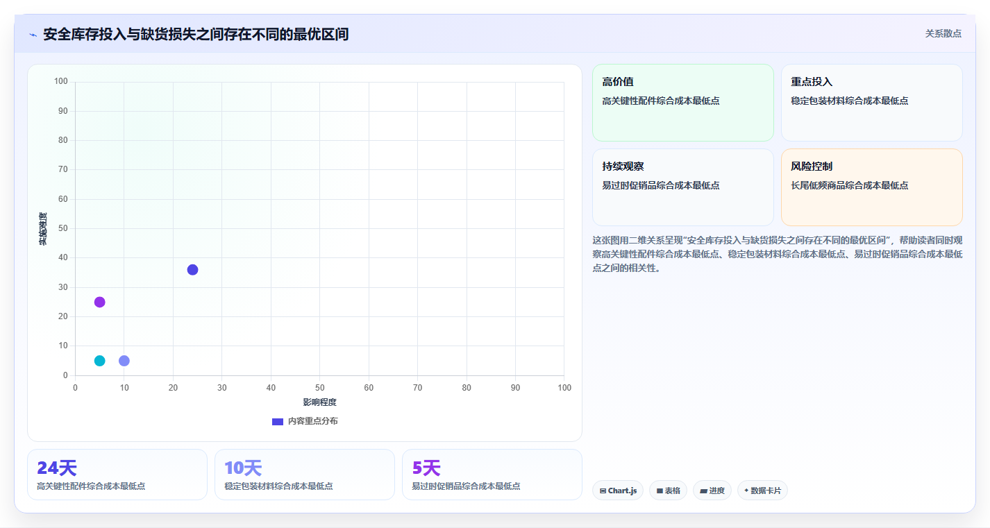 sku库存:仓库新手自查表:安全库存最容易出现的补货凭感觉