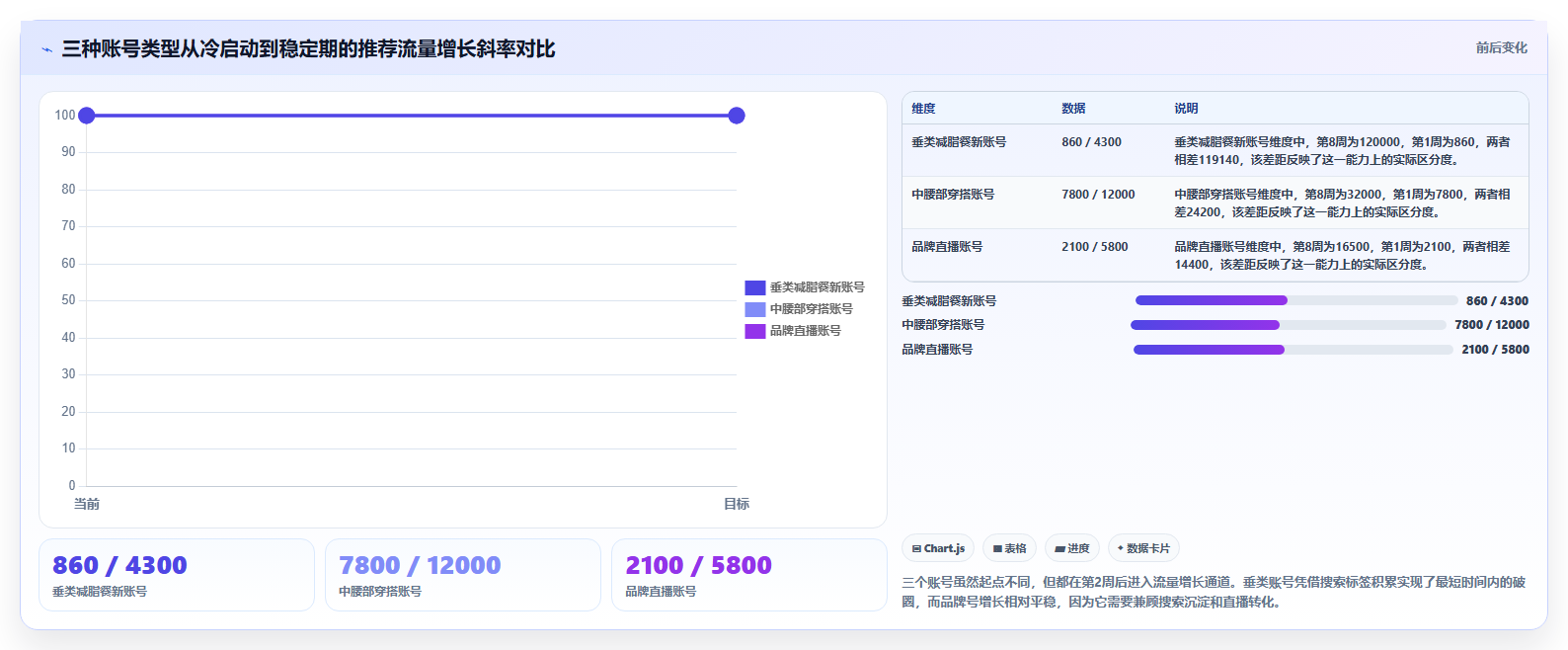 小红书数据分析推荐流量适配 贴合算法获取更多推送