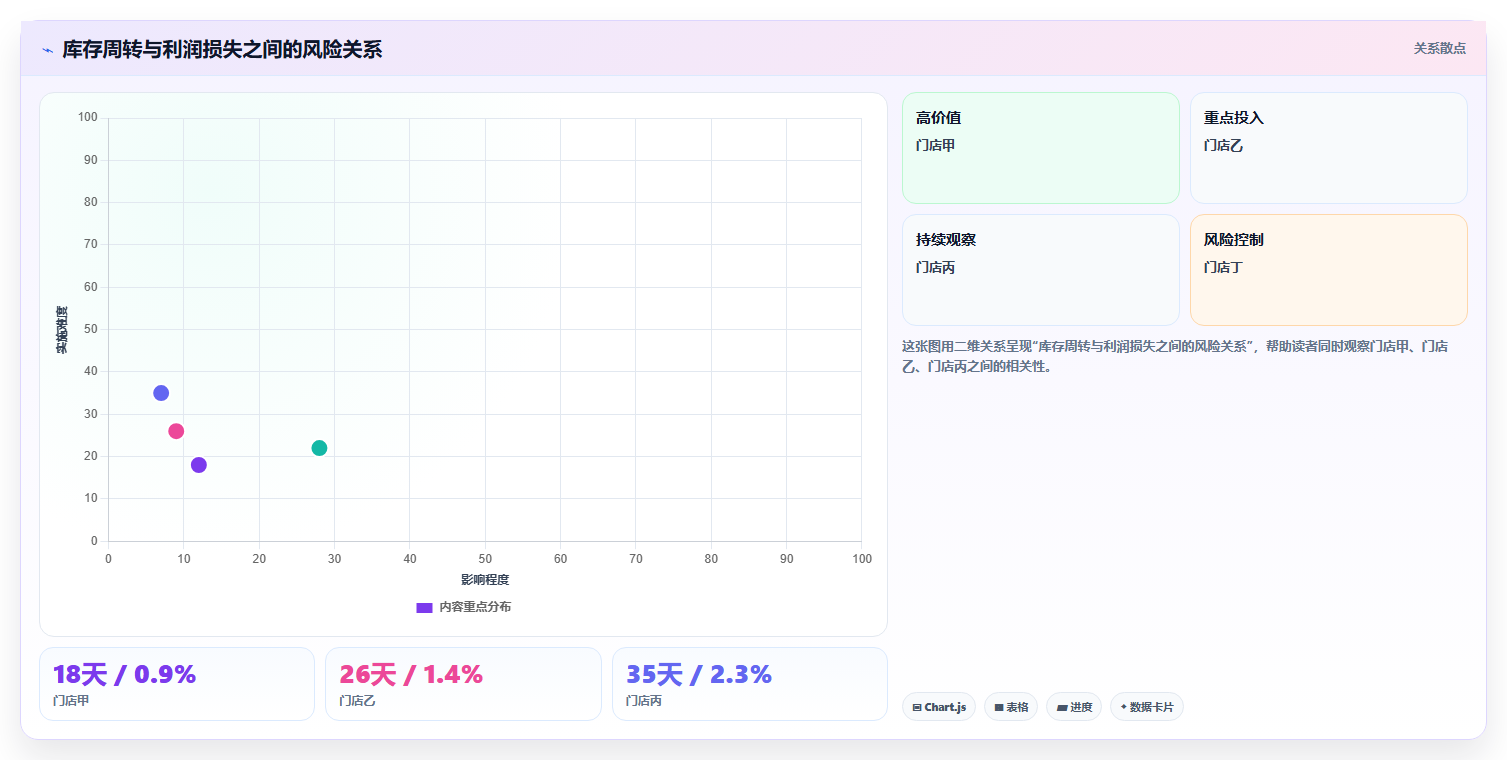 经营报表模板：门店店长老板关心什么：预算对比能否解决利润波动大