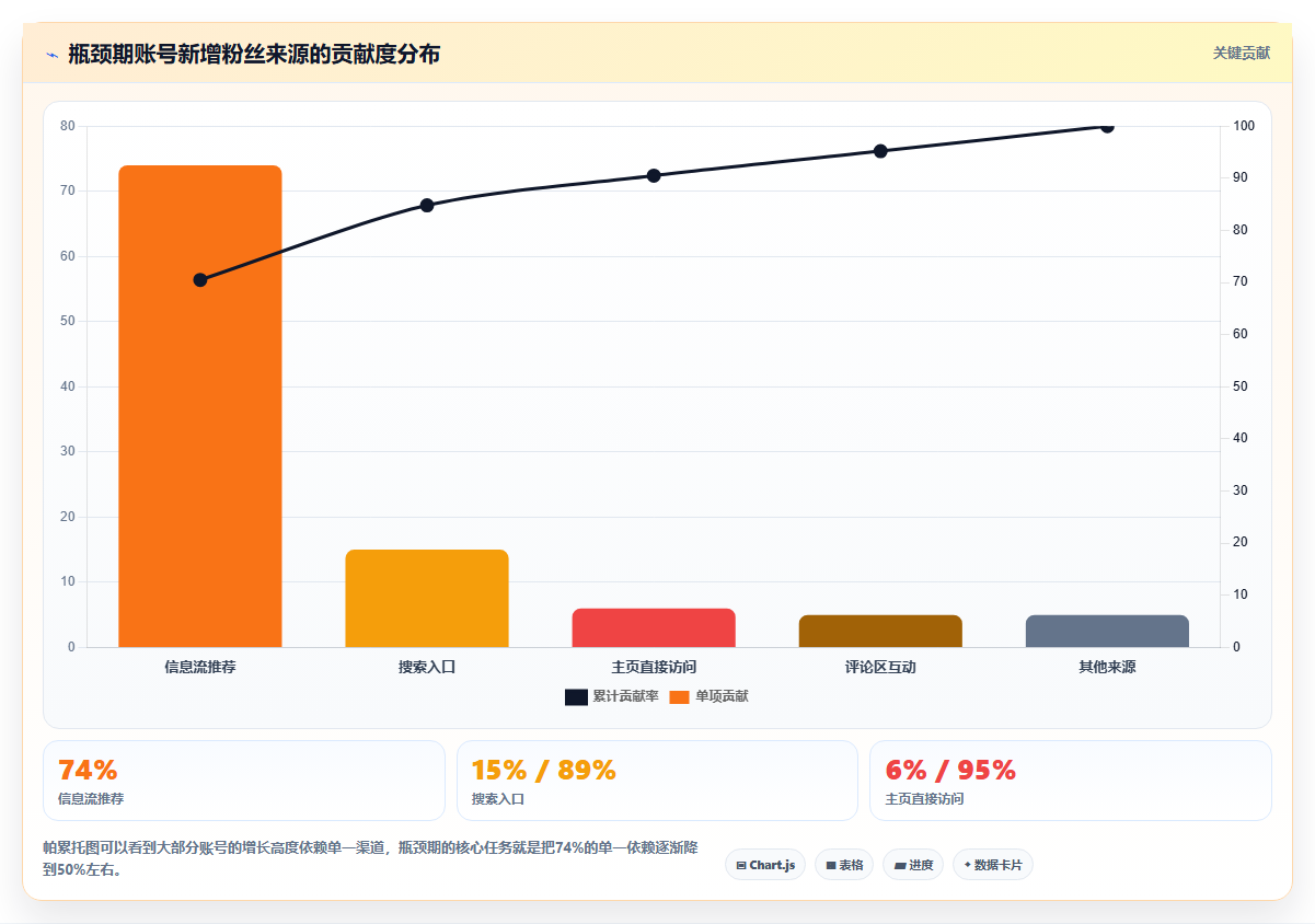 小红书用户新增数据分析 拓宽粉丝增长渠道