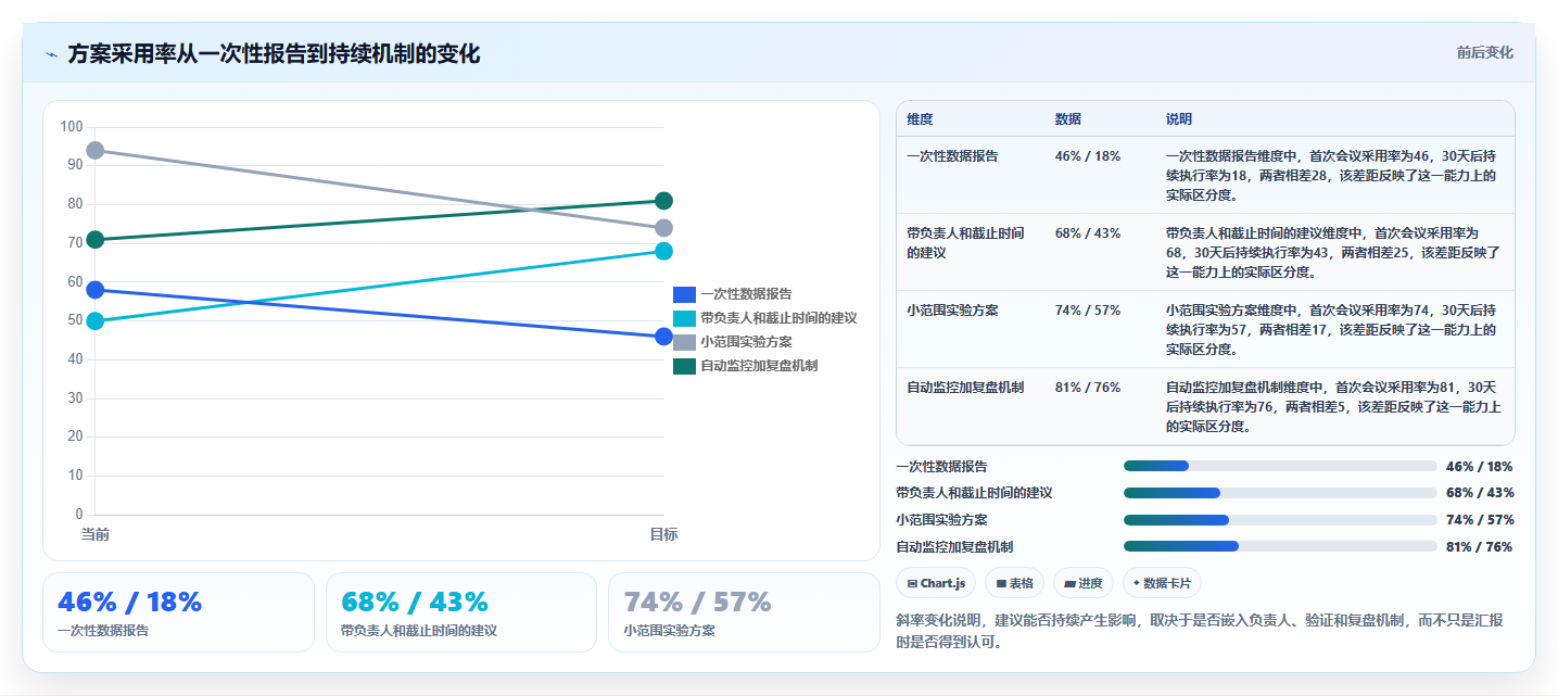 数据分析职场晋升,快速晋升的核心要素