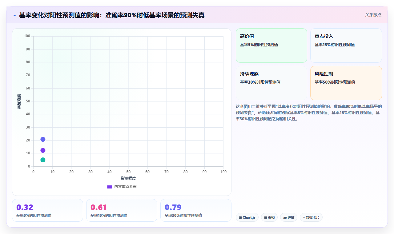 数据分析置信度,结果可信程度评估
