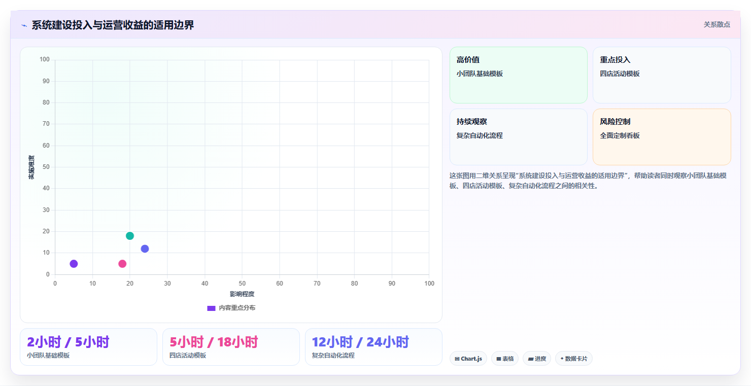 电商运营管理系统:运营主管怎么用:从多店管理到降低沟通成本