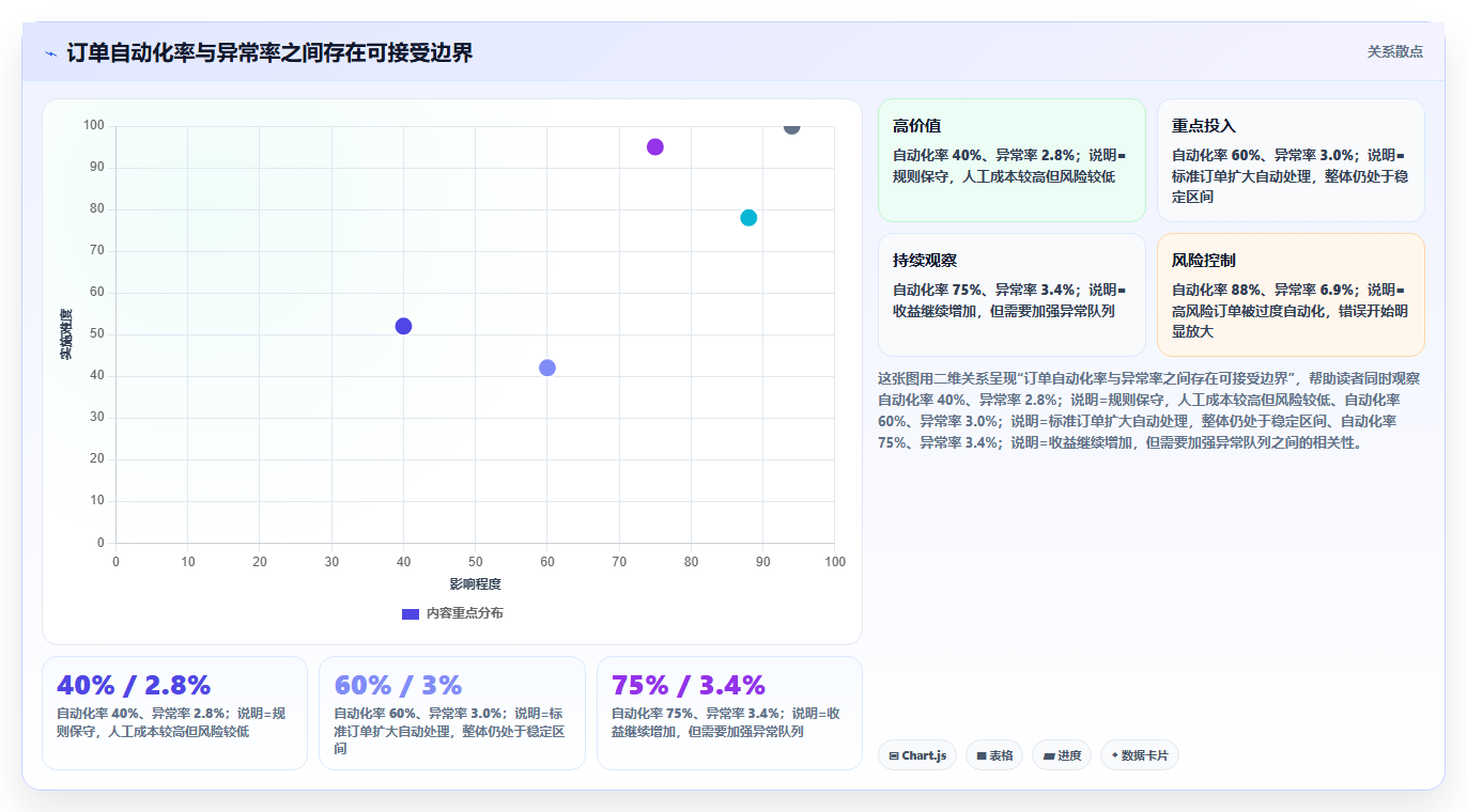 电商运营管理系统:多平台商家实操版教程:订单协同从准备到复盘