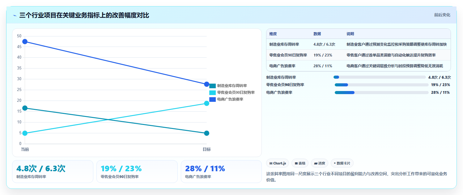 商业数据分析技巧 企业商业数据分析实战指南