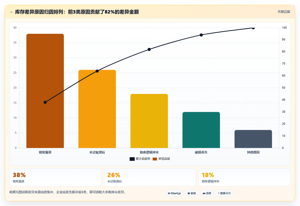 数据库存持续优化 持续迭代库存数据实现稳步增长