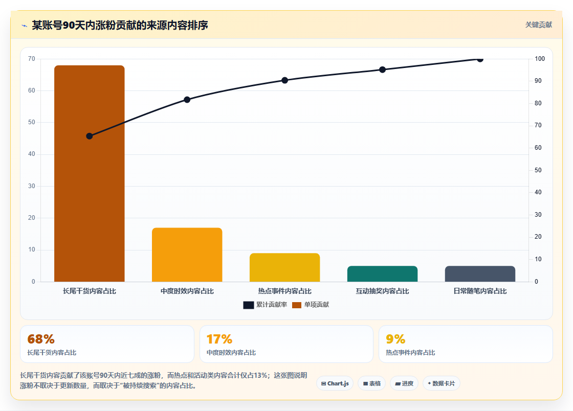 小红书长效内容数据优势 沉淀干货持续引流涨粉