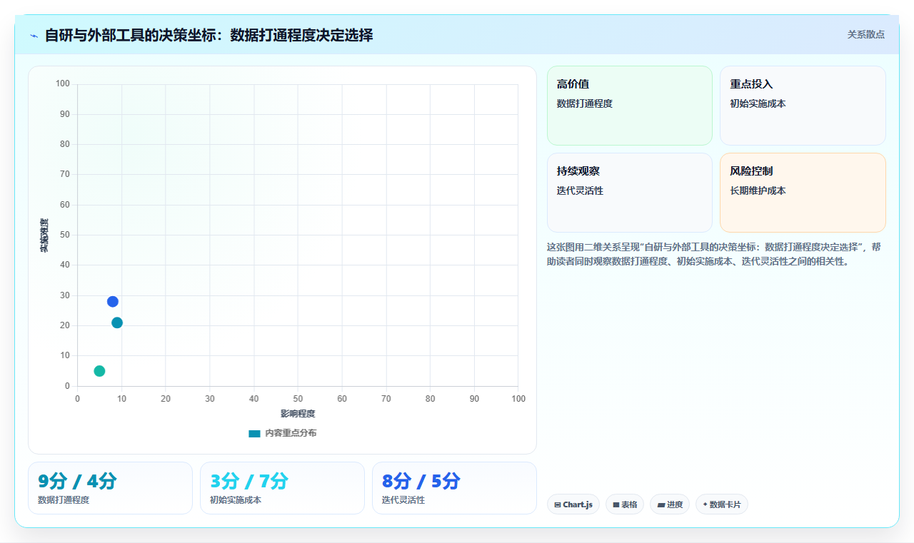 数据分析实战经验,互联网大厂分析案例
