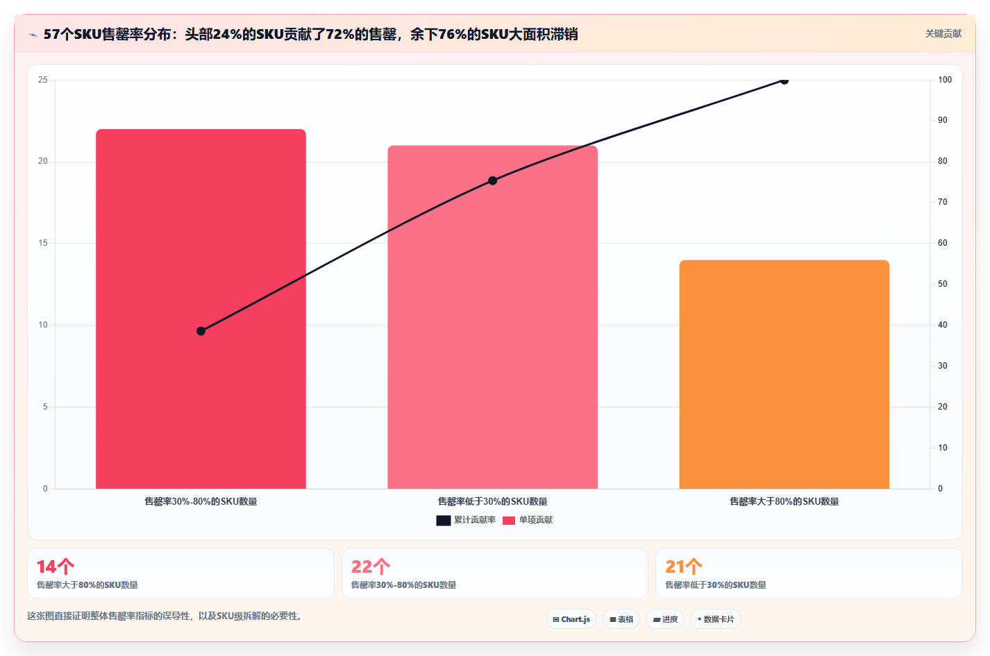 数据库存活动复盘 促销活动库存数据调配复盘攻略