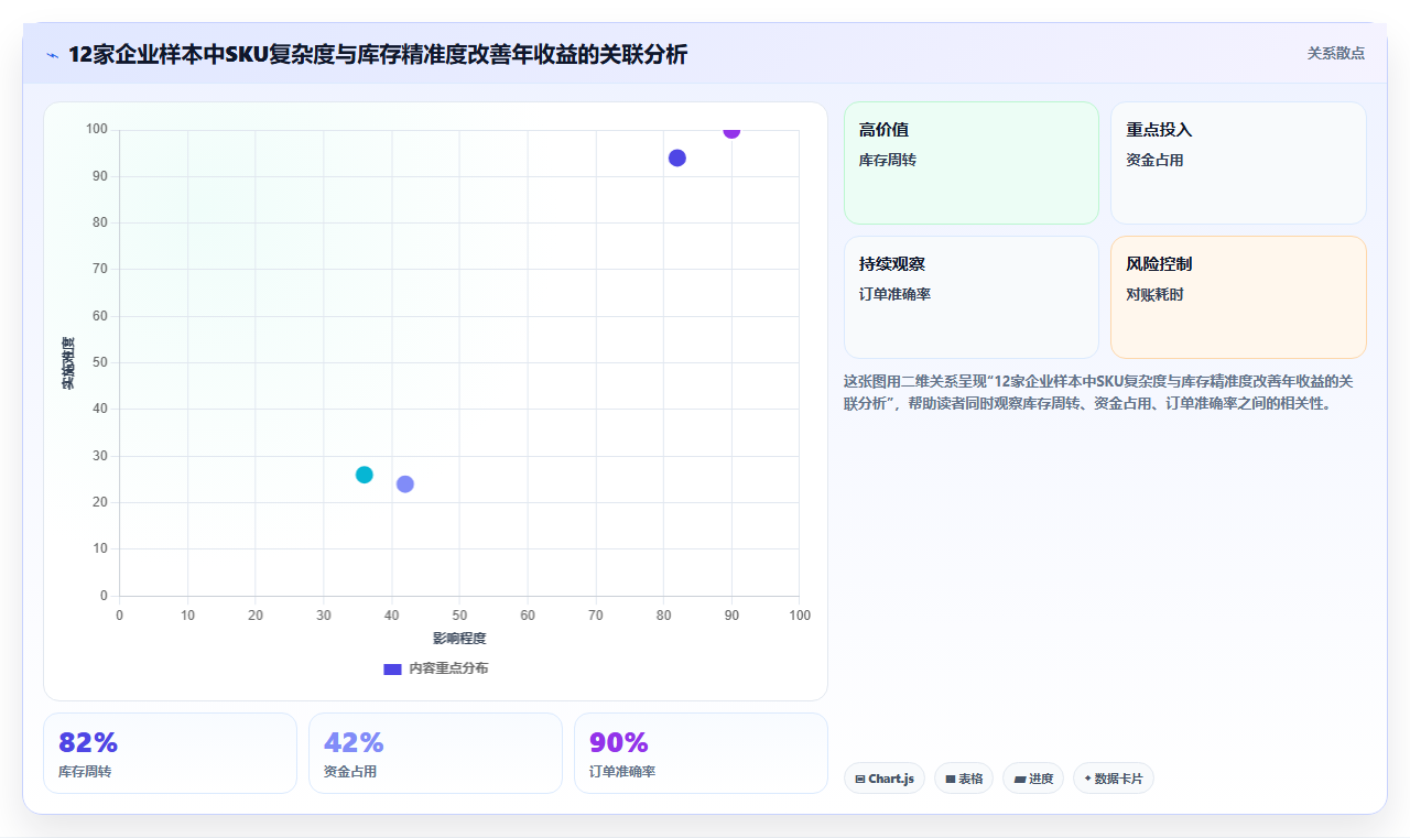 数据库存运营精准 精准化库存运营提升仓储整体收益