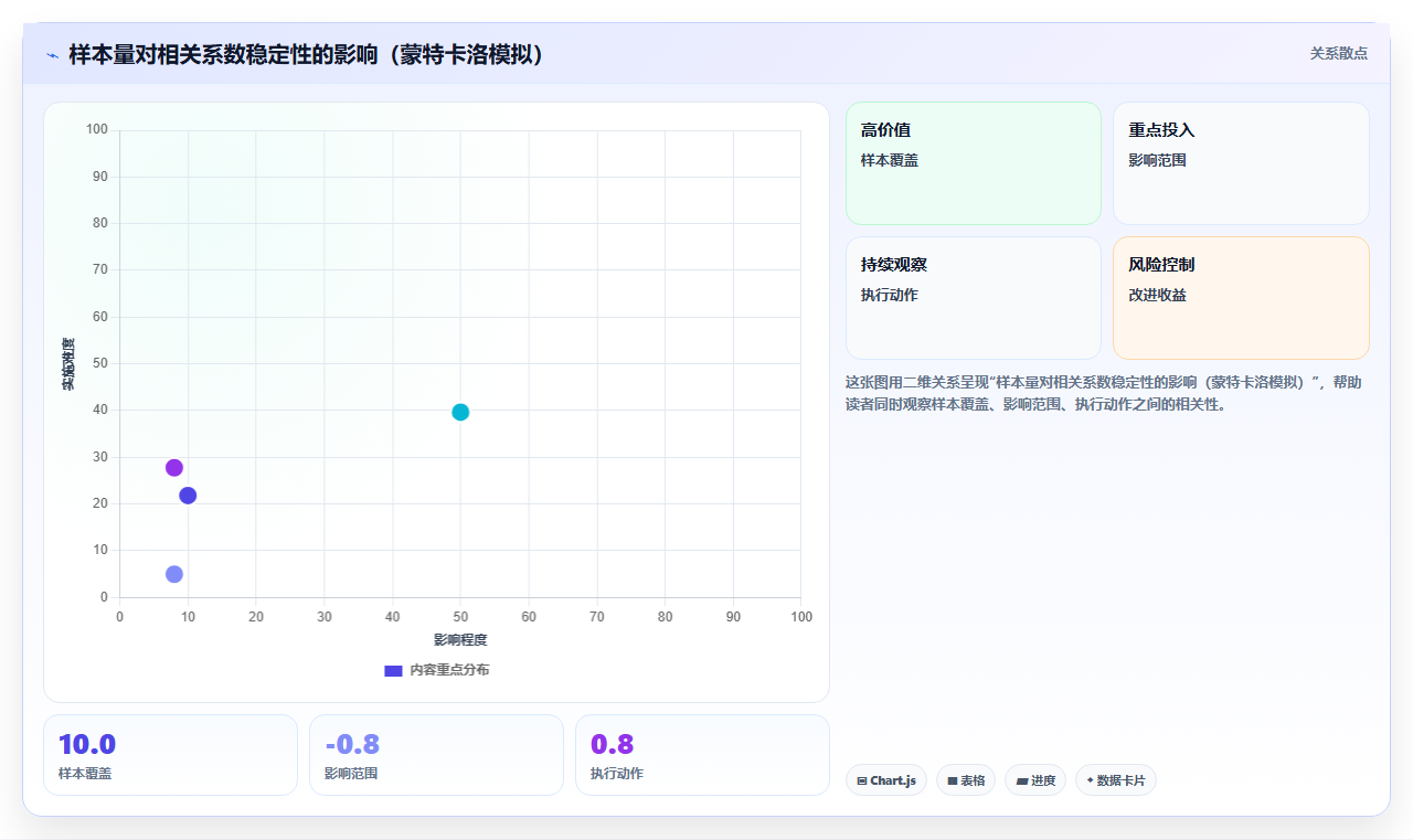 数据分析的相关性思维 发现隐藏的关联与模式