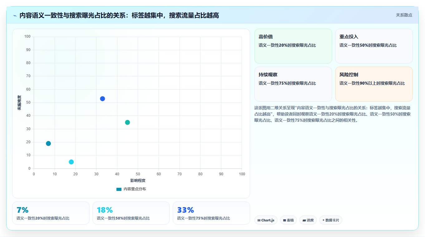 小红书数据分析账号标签强化 深耕垂直领域精准引流