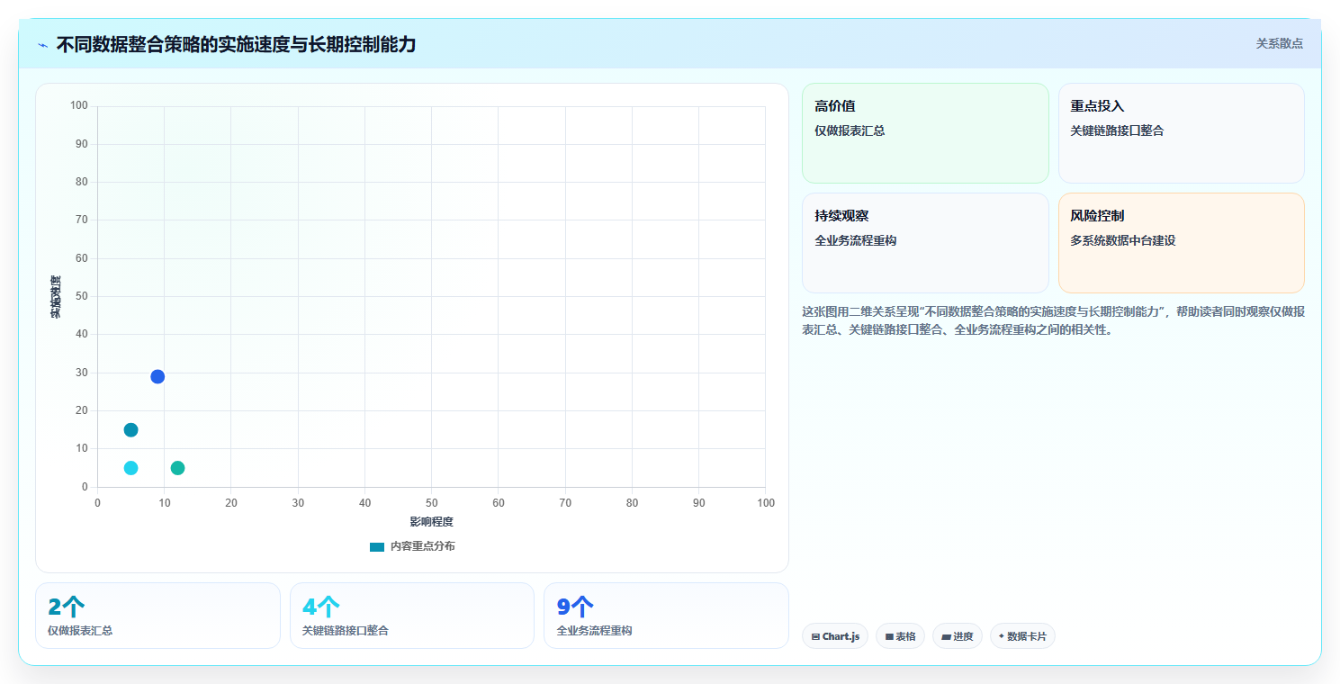 电商进销存软件：增长负责人管理升级：数据打通如何支撑控制实施风险