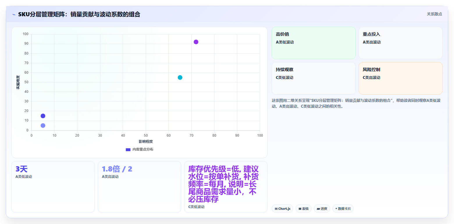 sku库存痛点匹配 针对用户缺货痛点优化SKU库存