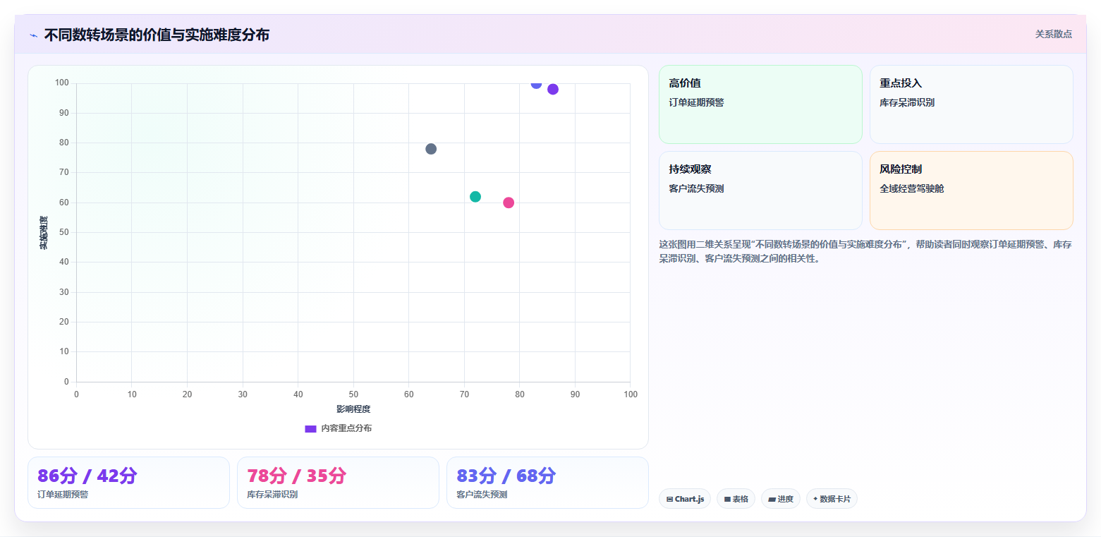 数据分析数字化转型,企业数转路径规划