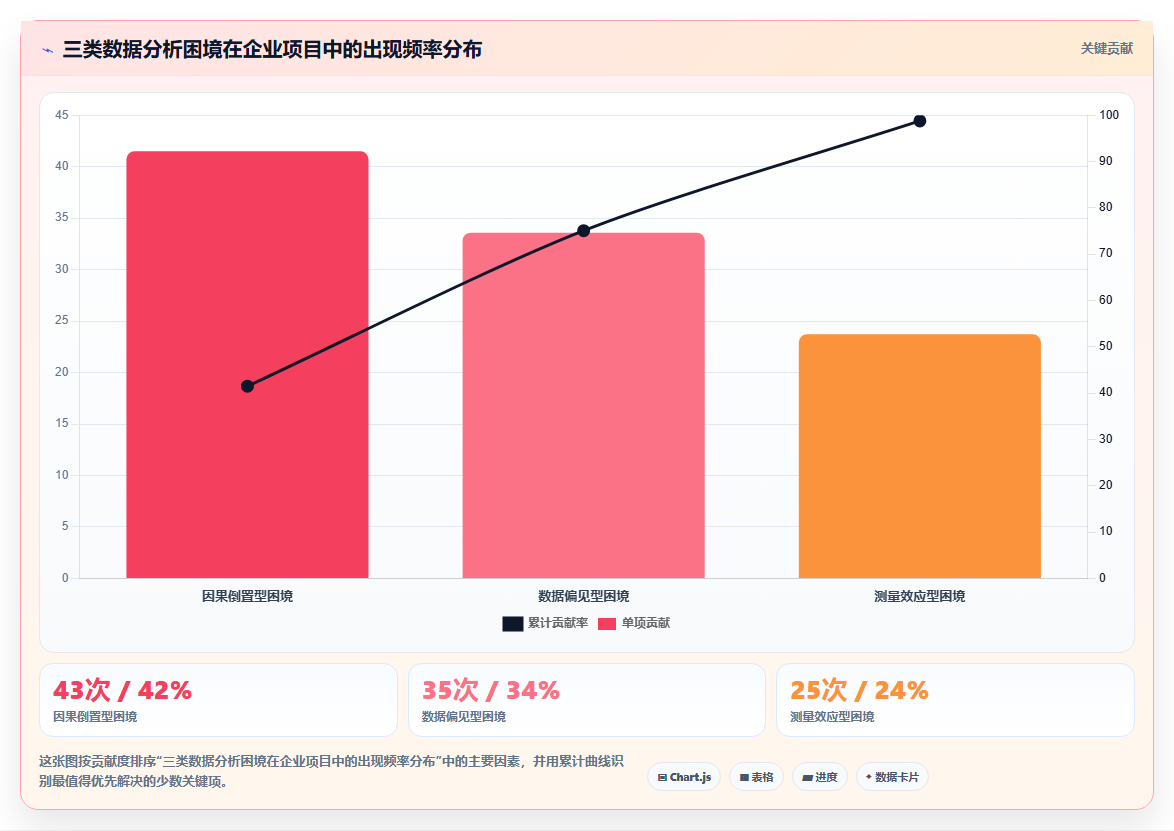 数据分析的哲学思考 数据是什么我们能从数据中得到什么