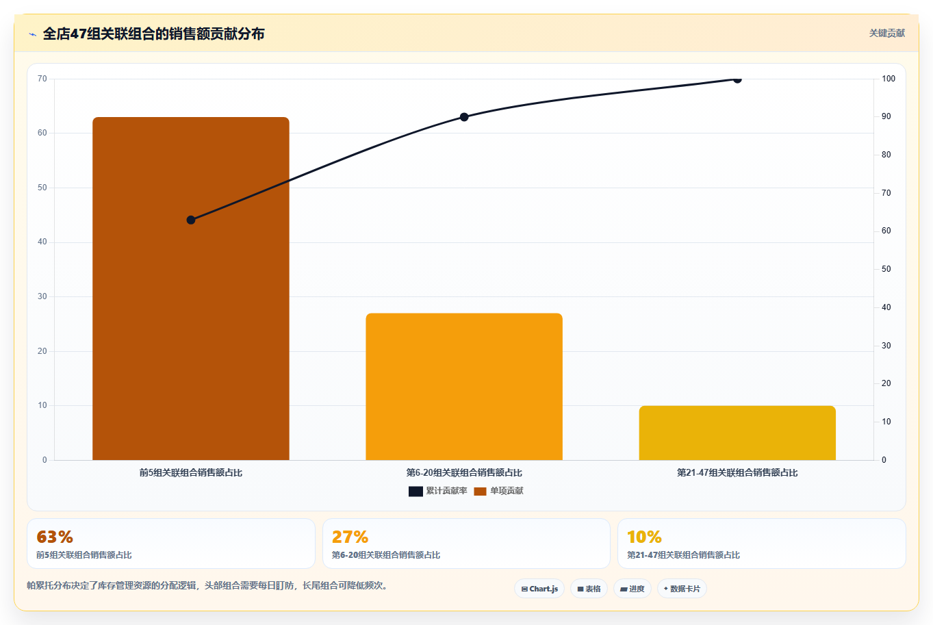 sku库存关联营销 关联销售适配SKU库存调配技巧