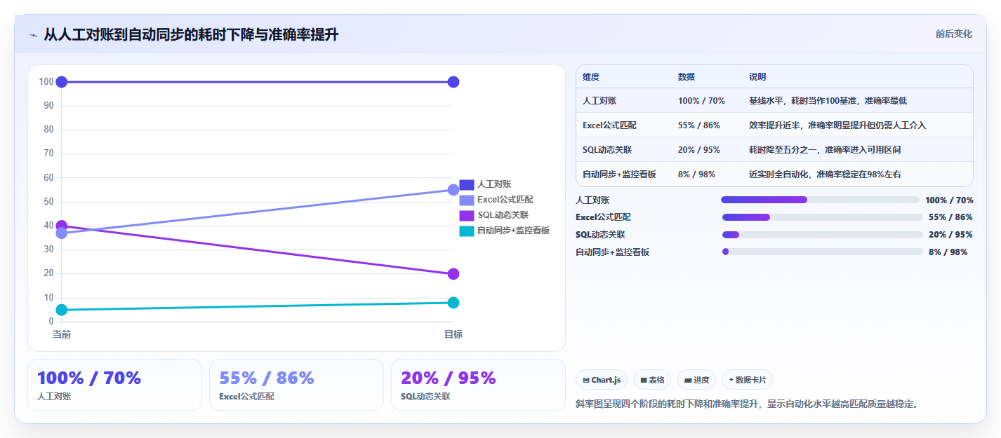 数据库存关联库存匹配 关联销售货品库存精准匹配技巧
