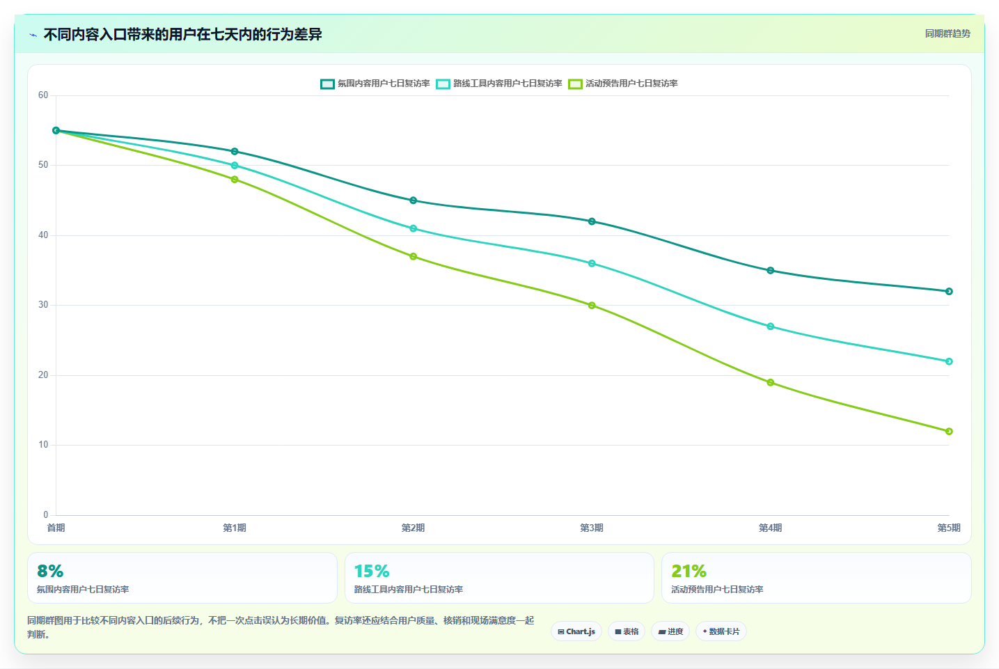 抖音数据分析在智慧广场领域的应用：广场内容的运营策略