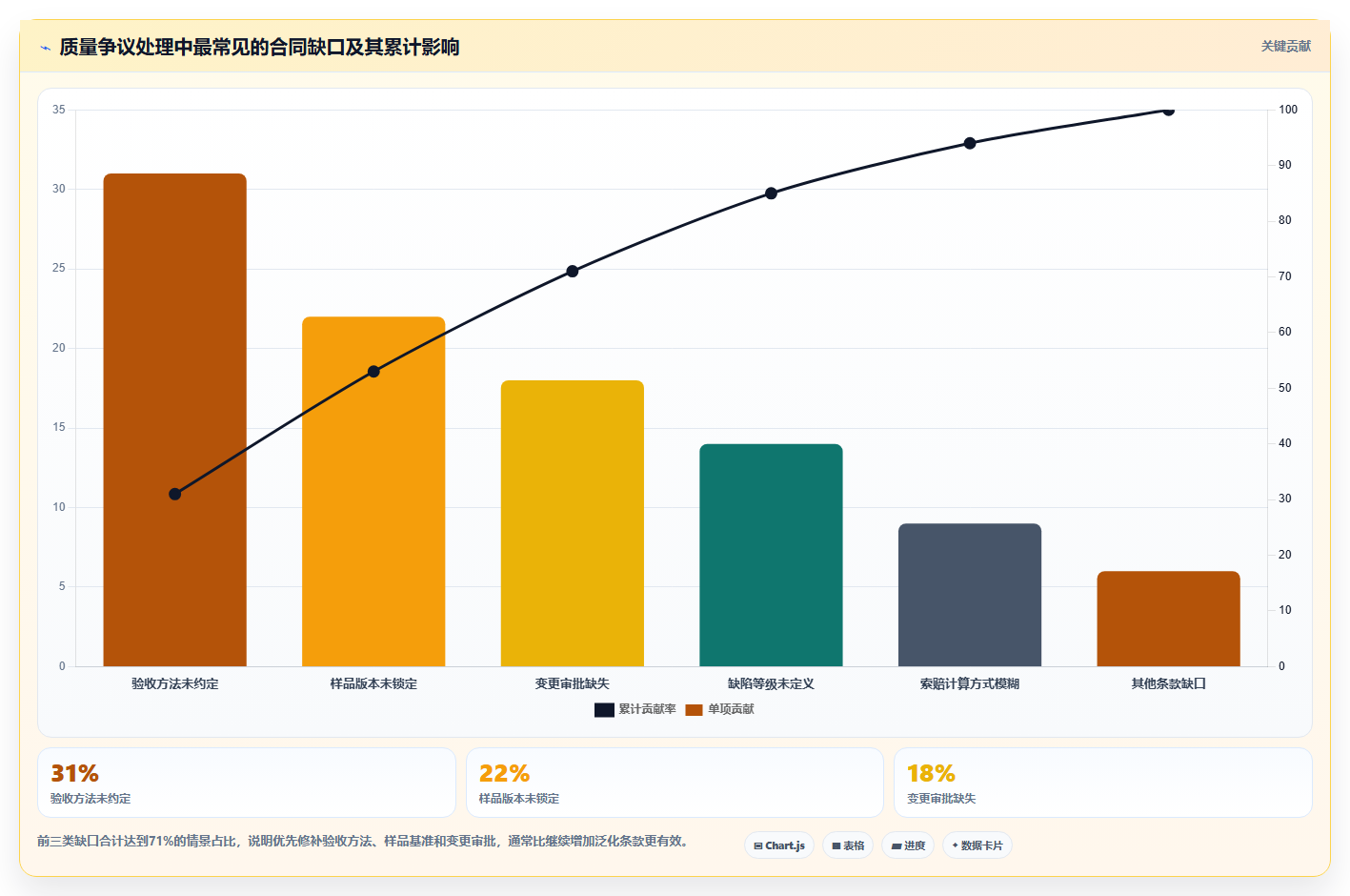电商采购平台：选品团队问题诊断：合同管理卡在质量难把控怎么办