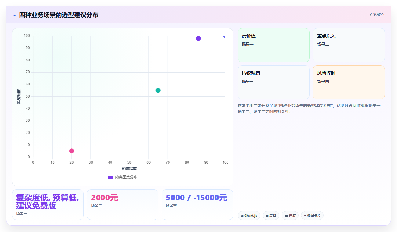 免费库存出入库系统 中小企业仓储管理工具