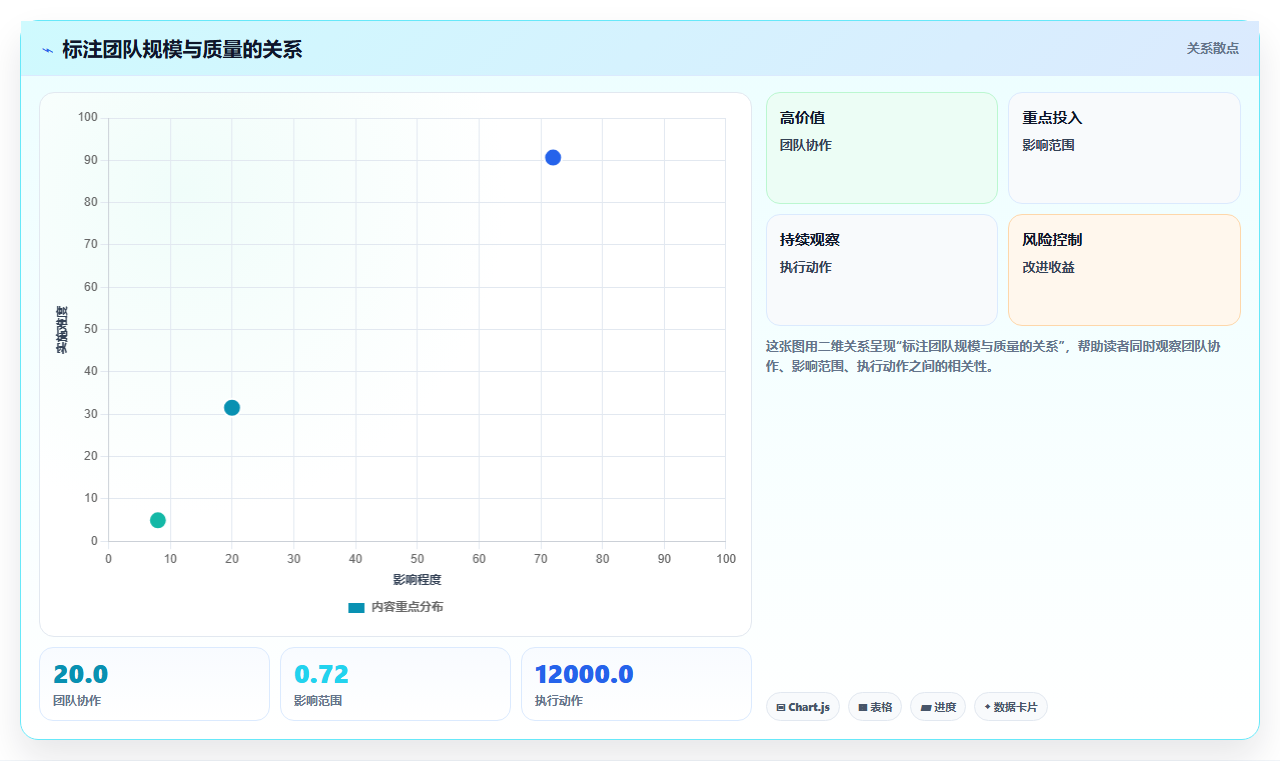 数据分析之医学影像 - 标注质量控制
