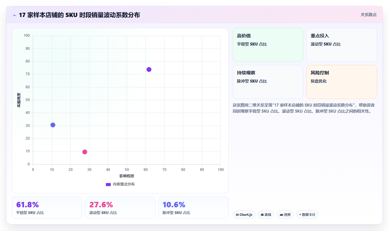 数据库存时段管控 销售高峰时段库存数据动态调整