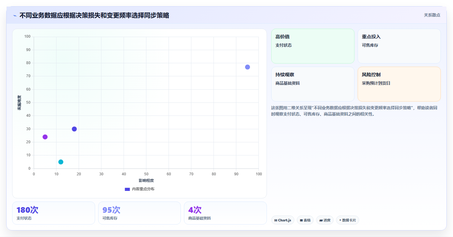 电商进销存软件:运营主管怎么用:从系统对接到降低沟通成本