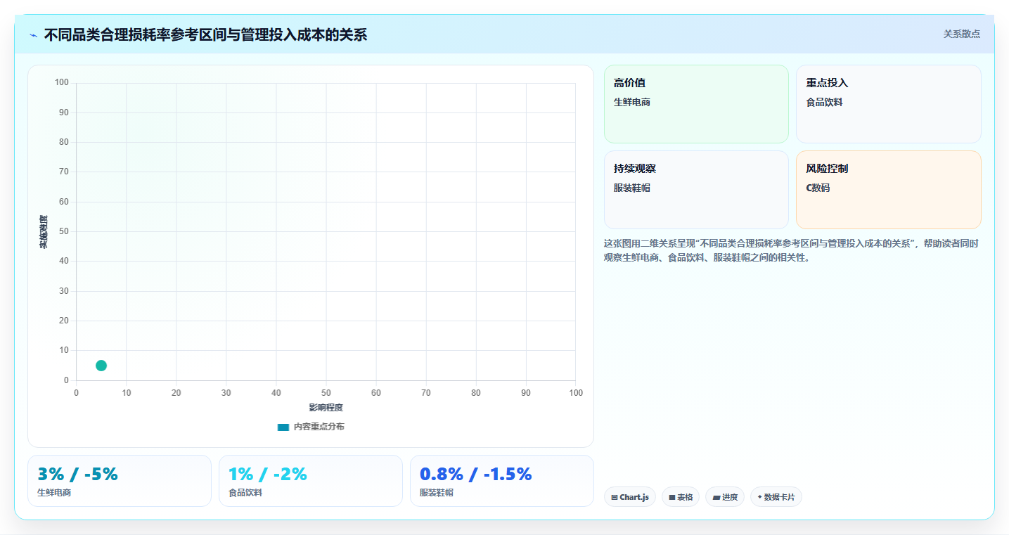 sku库存库存损耗核算 统计SKU库存损耗优化运营方案