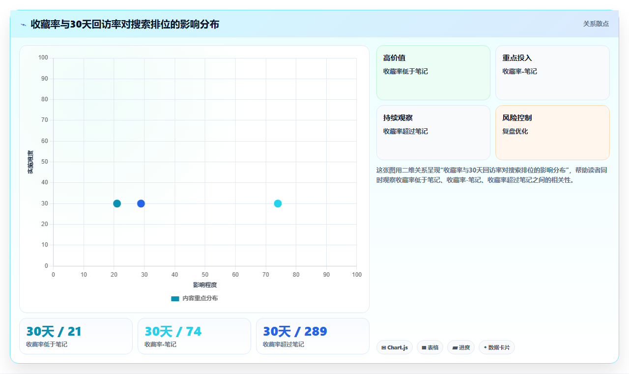 小红书办公技巧数据优化 职场办公干货长效引流