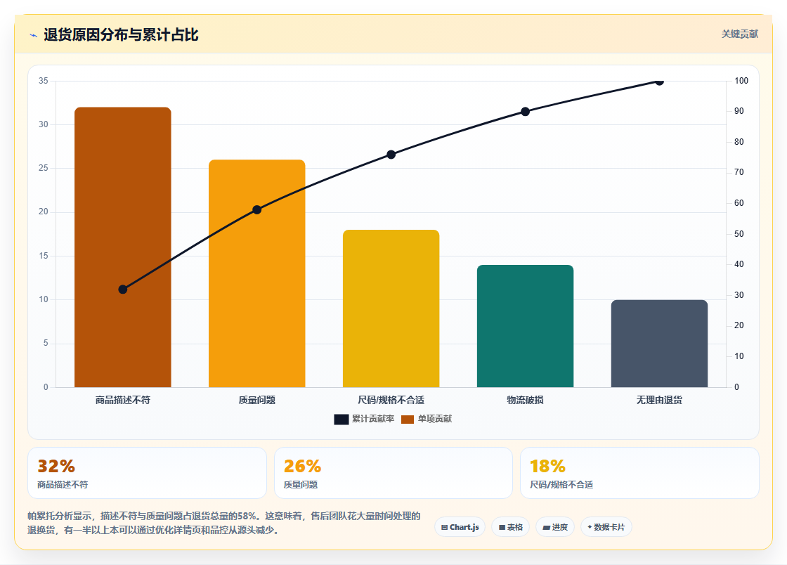 电商进销存售后处理攻略,高效处理退换货库存订单问题