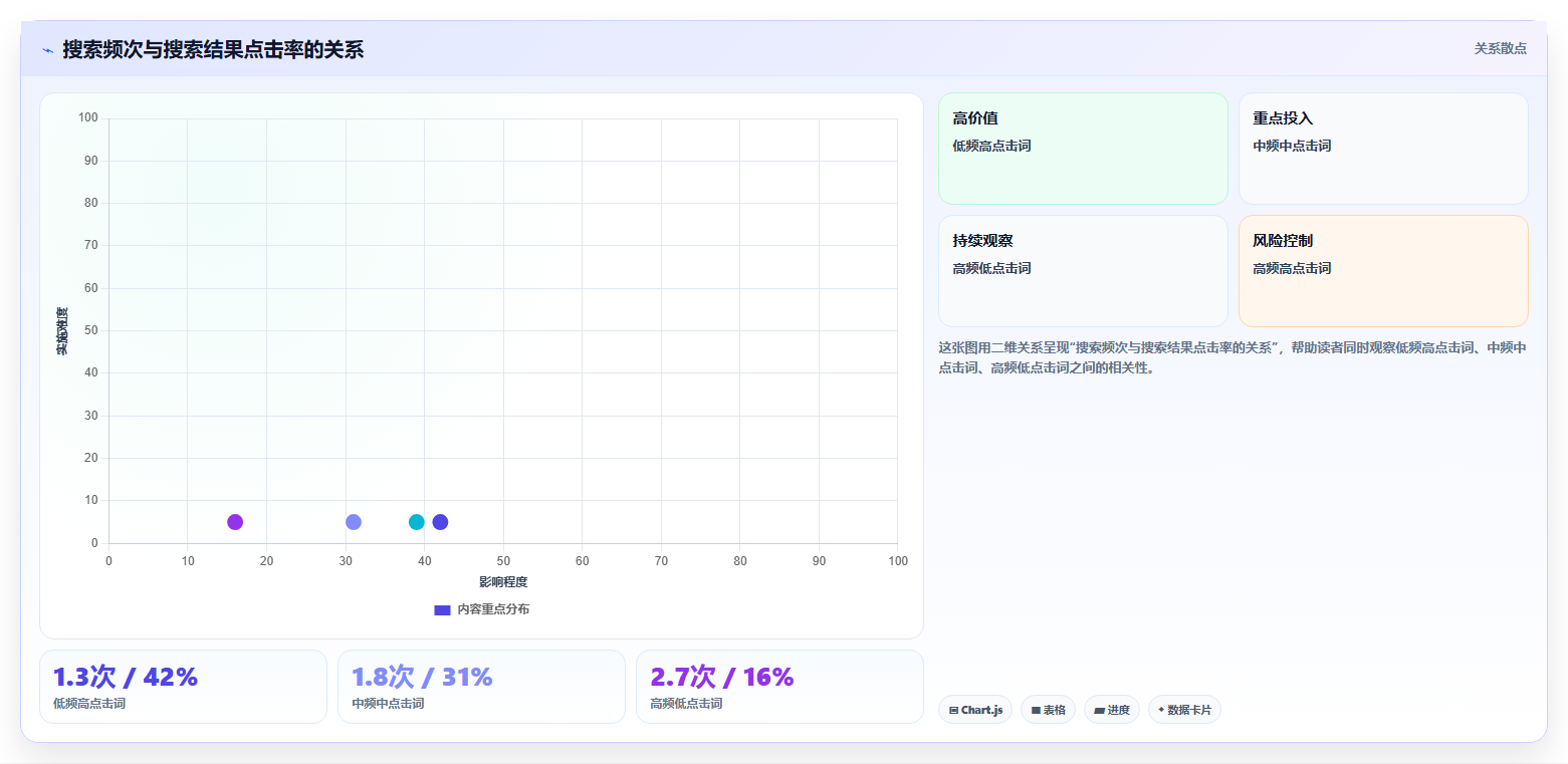 天猫数据：会员运营新手问答：搜索词做不好会出现哪些数据口径不一