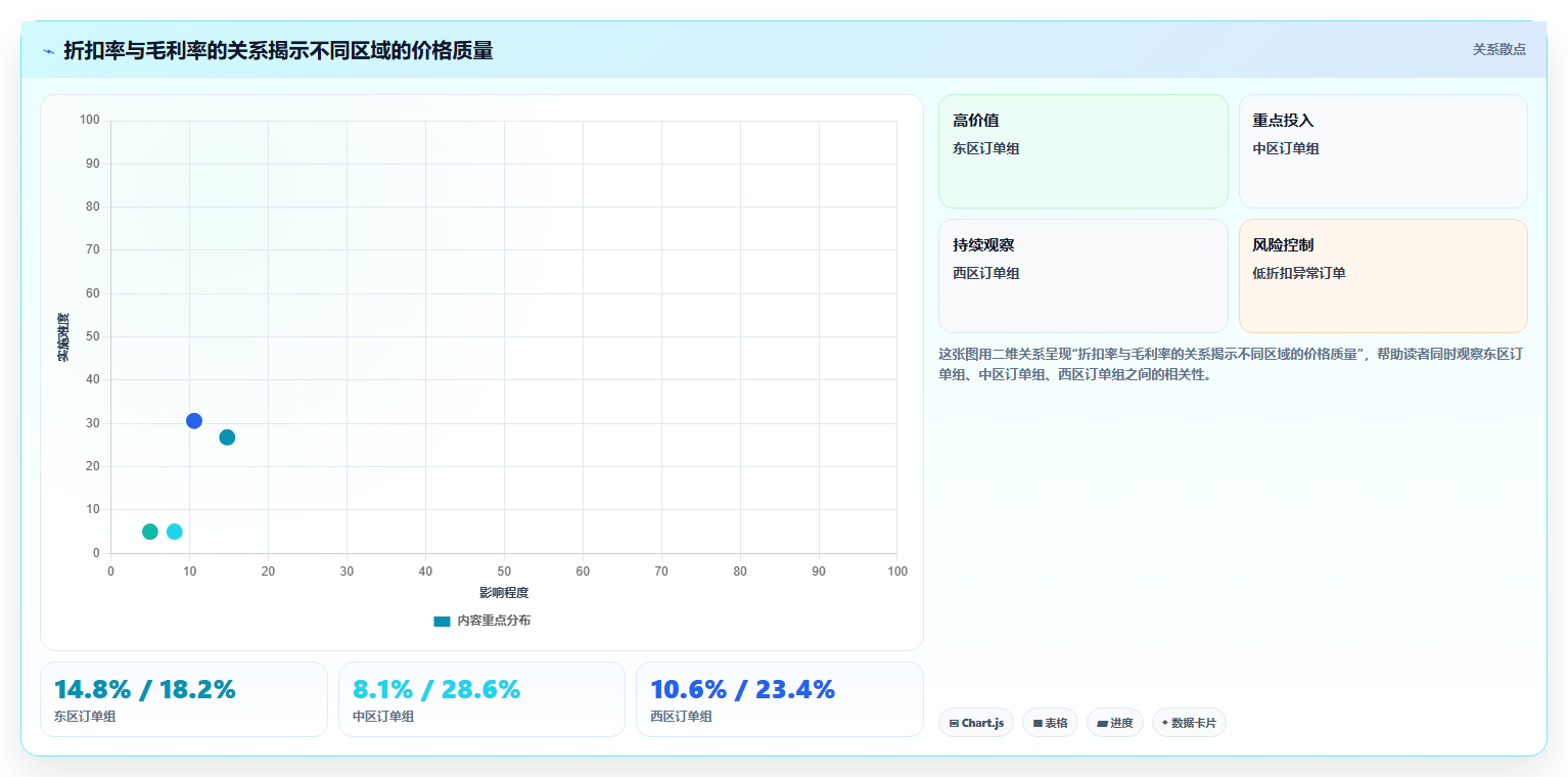 经营报表模板：区域经理效率攻略：用毛利分析加快快速看懂经营