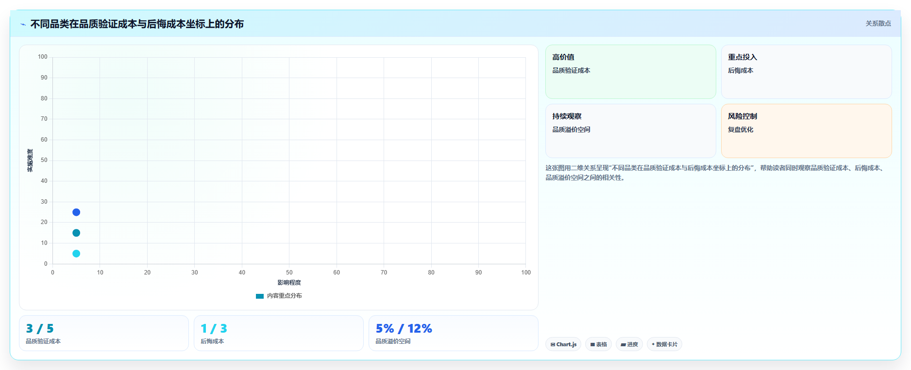营业额分析品质趋势 品质消费提升营业额溢价空间