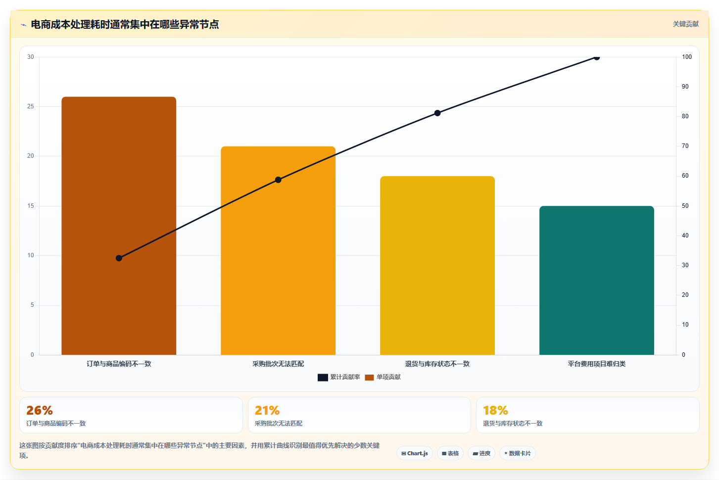 电商进销存软件：电商新手一页讲清：成本核算与缩短处理时间的关系