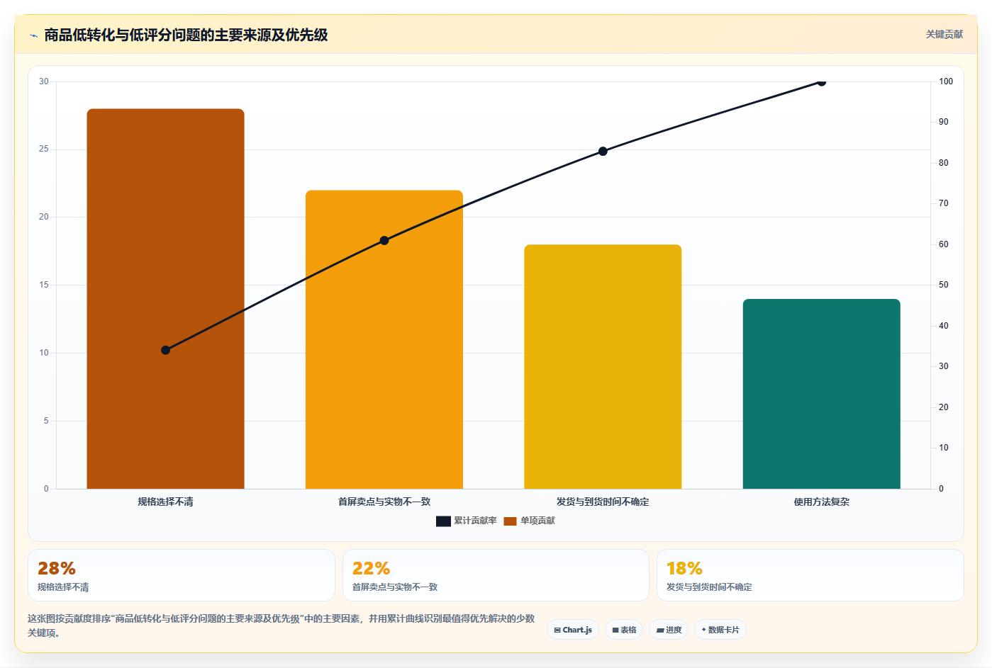 天猫数据：天猫新手落地路线图：从流量分析走向提升商品转化