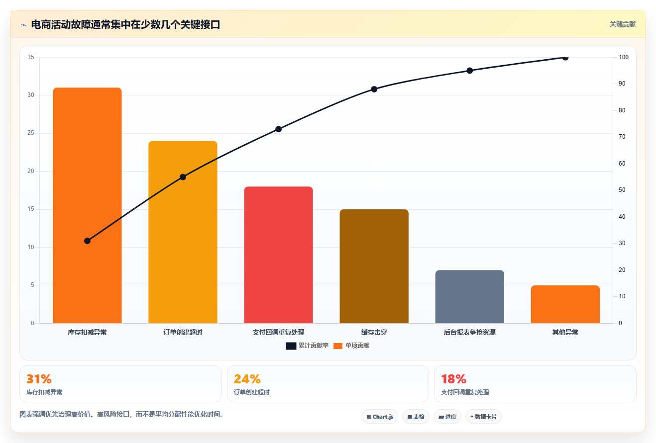 b2c电商系统:电商新手进阶版:高并发的完整方法与步骤